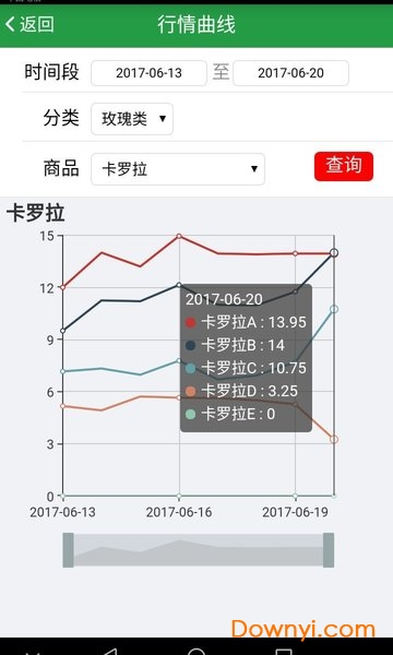 花易宝