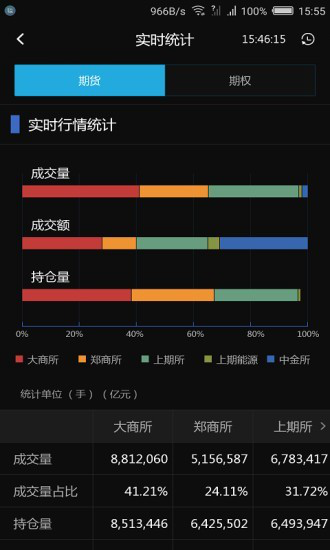 中财财讯通 安卓版v1.2.2374