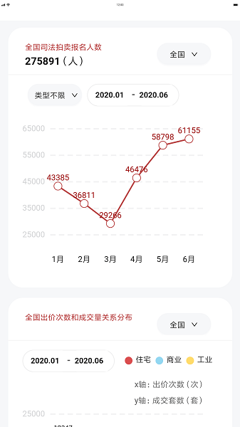 荷鲁斯司法拍卖数据