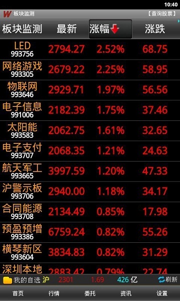 万联大智慧