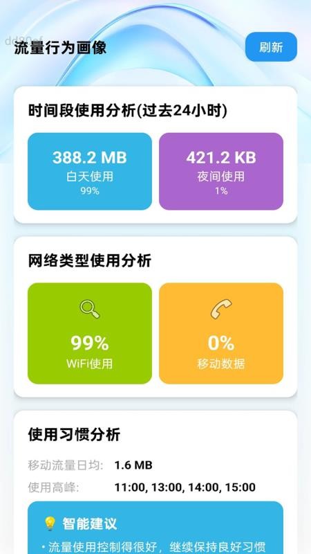 免费流量通