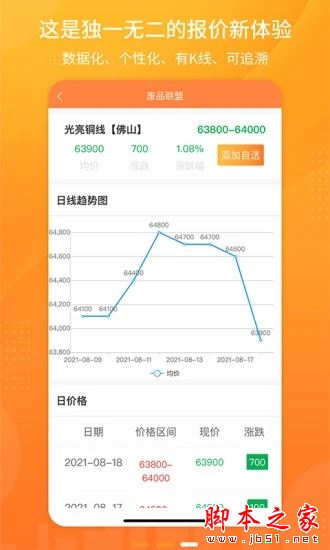废品联盟(废料数字报价平台)V1.1.2 安卓版