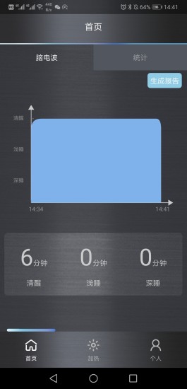 脑电眼罩(Brain mask)
