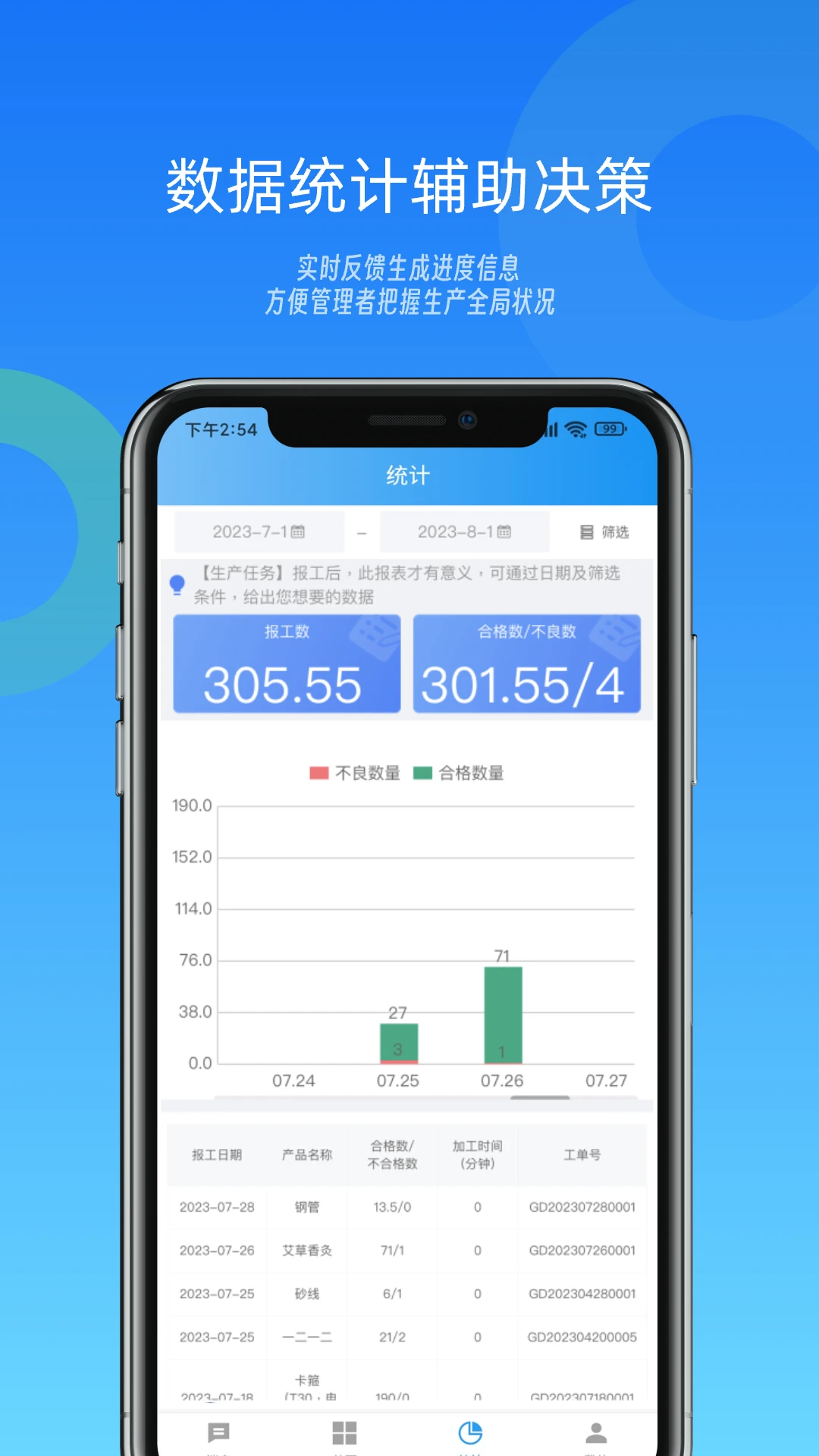 镭电云MES生产管理