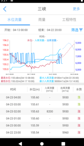 长江水情专业版