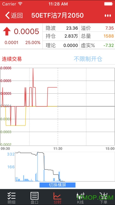 万联证券期权宝苹果版