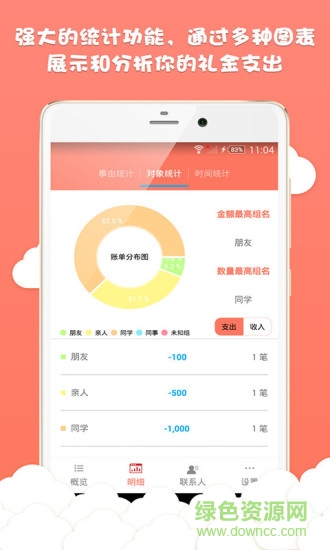人情账单gratitude list