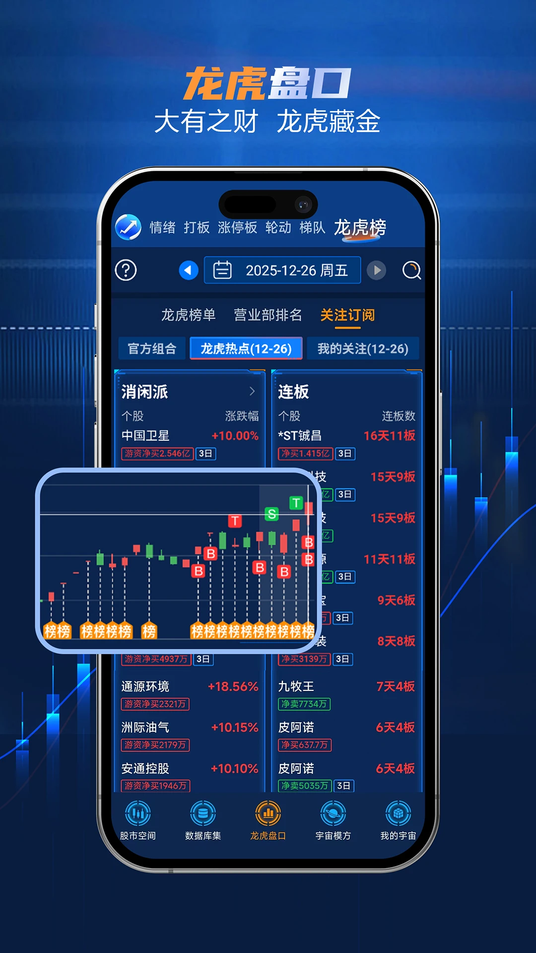 股宇宙·多模方