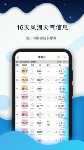 潮汐表