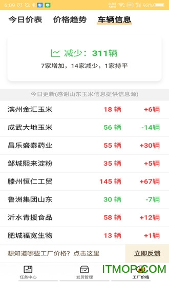 粮好多