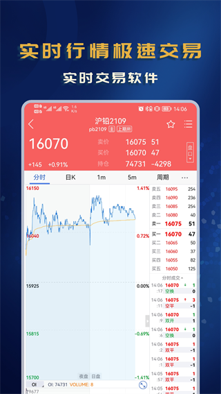 西部期货APP