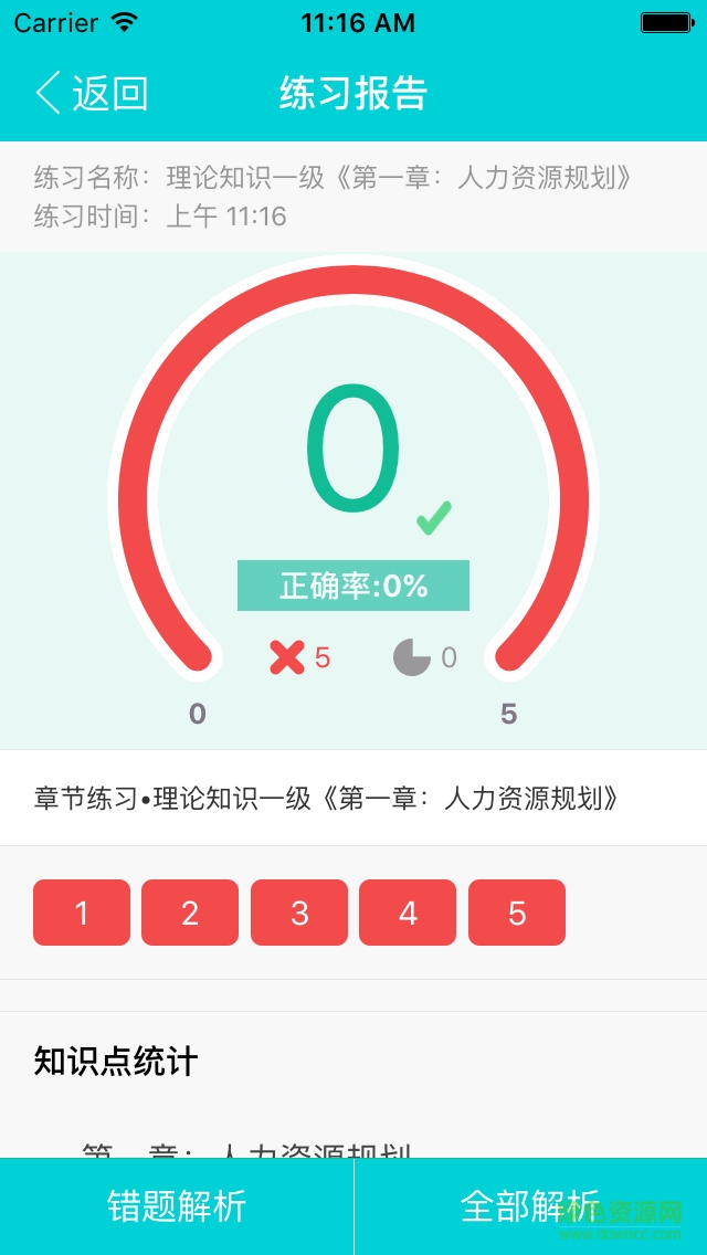 人力快题库