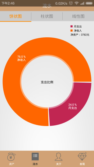 日日账