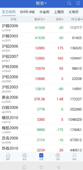 国盛期货