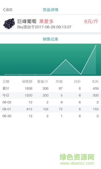 森果老板助手