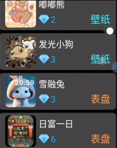 表盘市场