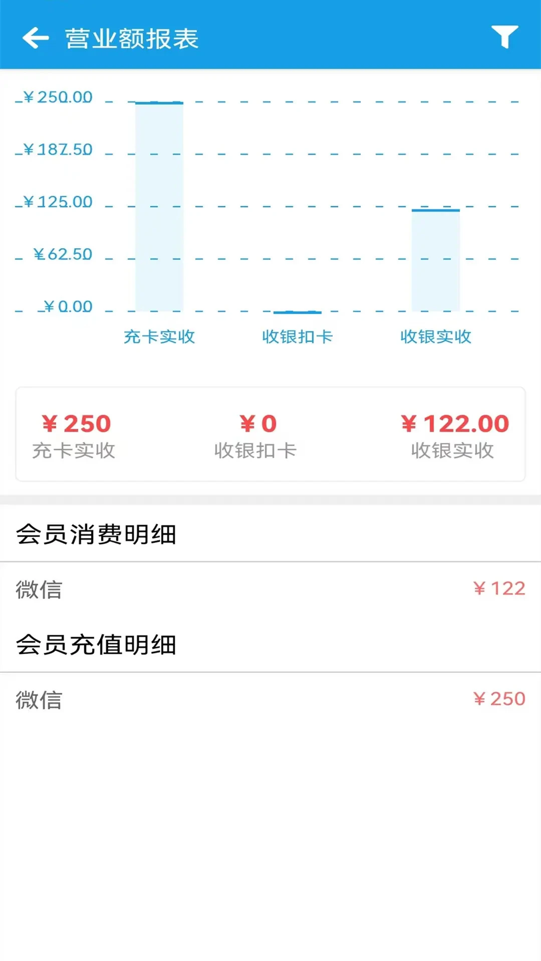 美发收银 美发收银