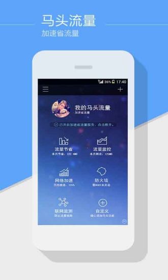 马头流量