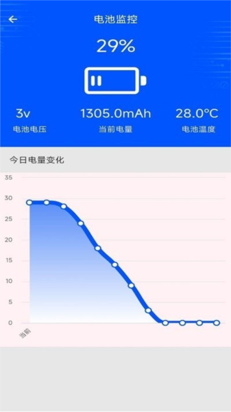 手机评测助手app 安卓版v1.0.11