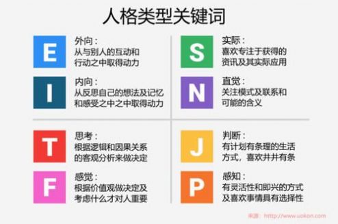 九型人格测试
