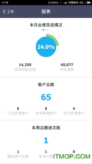 爱客crm app ios版
