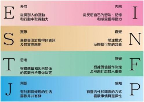 九型人格测试
