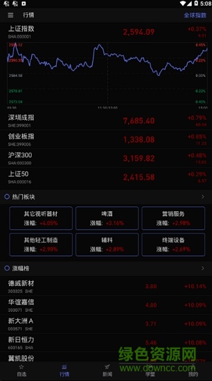 黑马量学