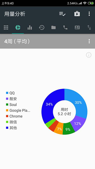 用量分析app 安卓版v1.0.145