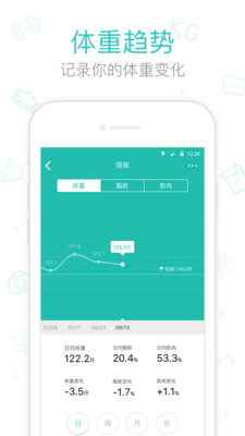 好轻