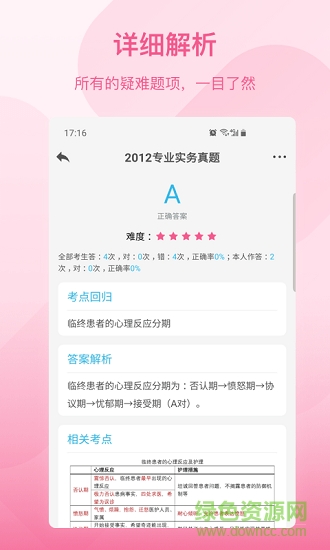 创序护考