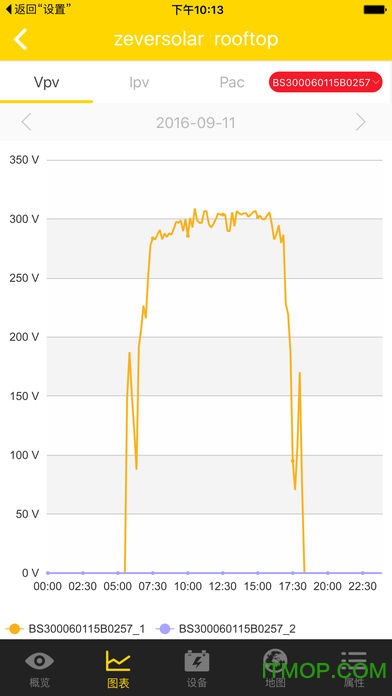 ZeverCloud ipad软件