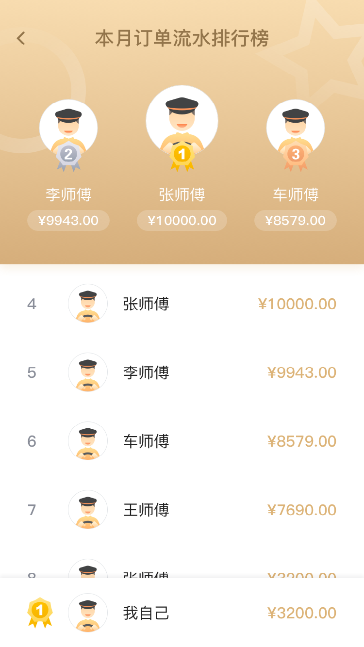 腾飞出行司机