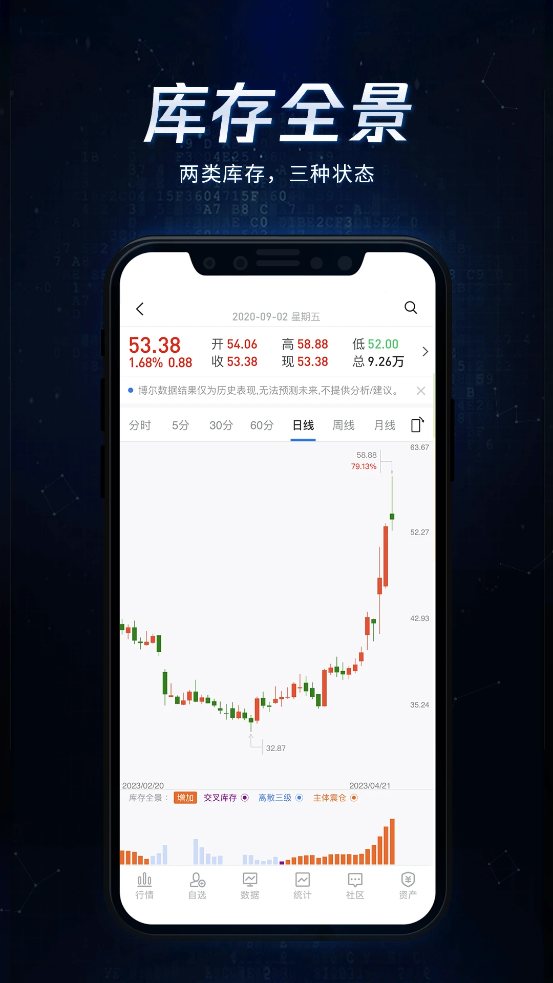 博尔量化分析系统