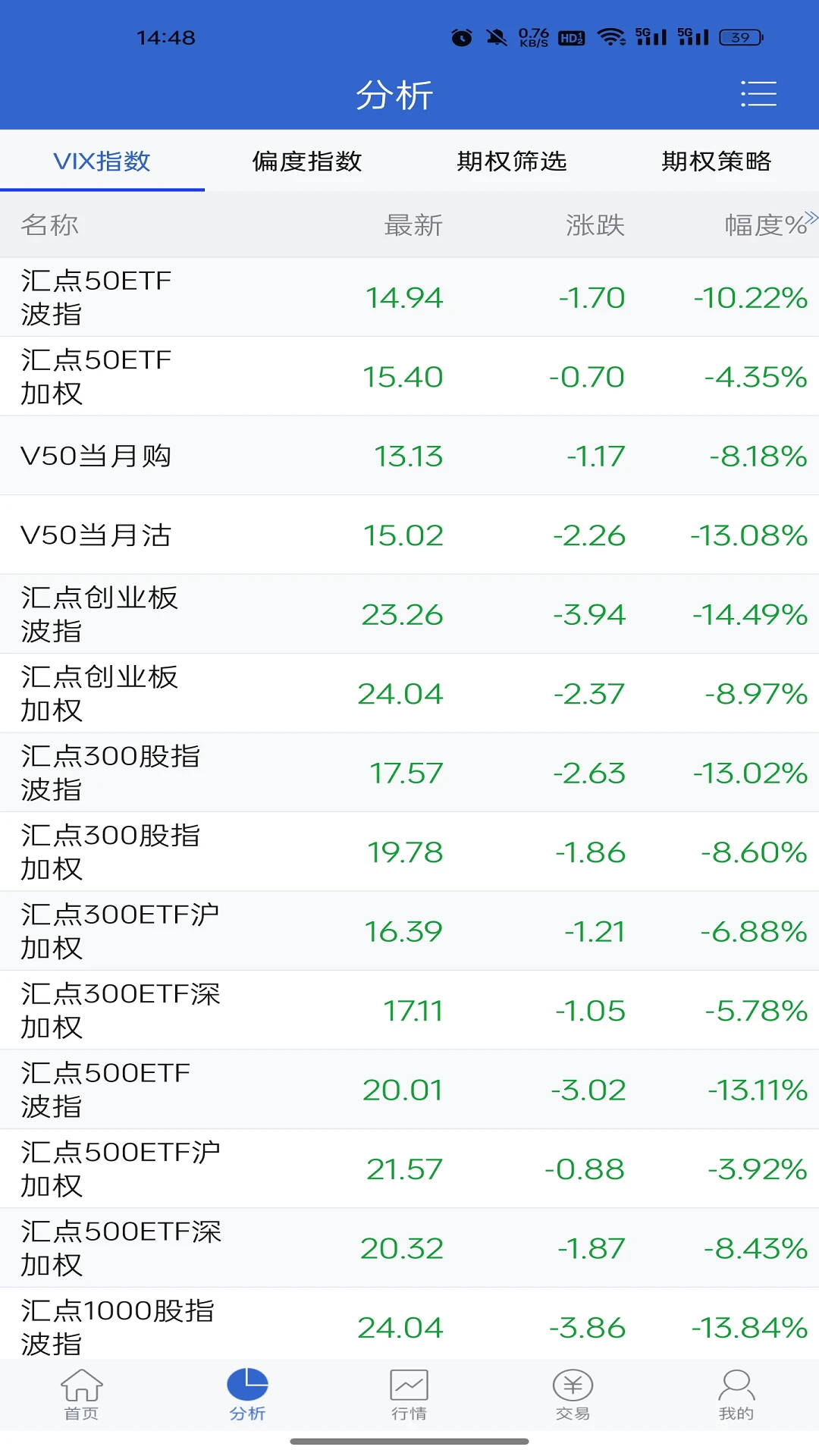 东北证券期权掌上通