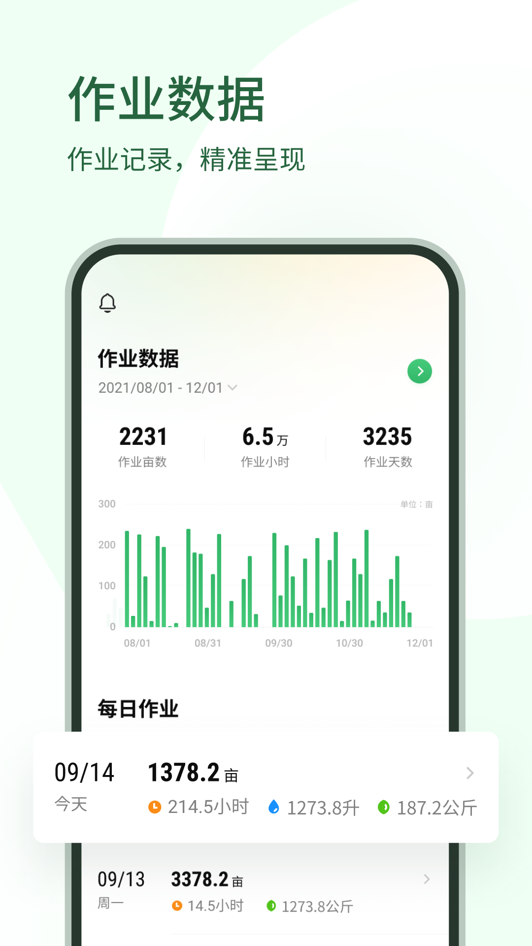 DJI SmartFarm
