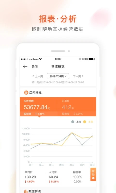 美团管家青春版官方版
