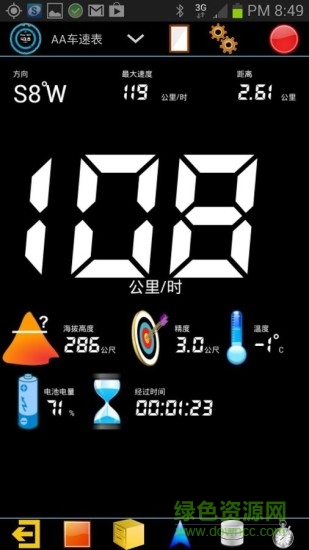 Speedometer