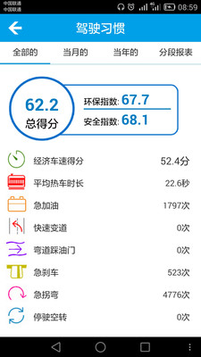 小车嘀嗒