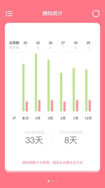 姨妈来咯软件
