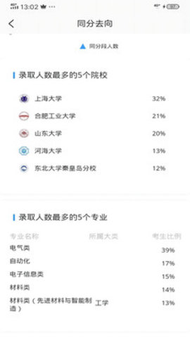 乐侃考学