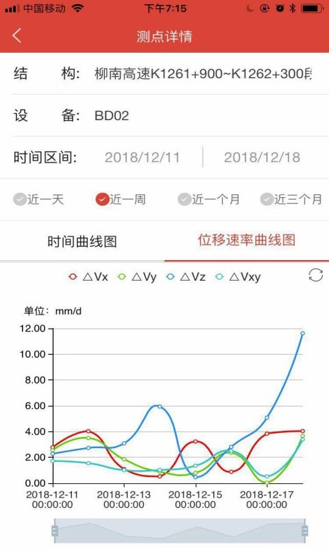 北斗安全智能监测