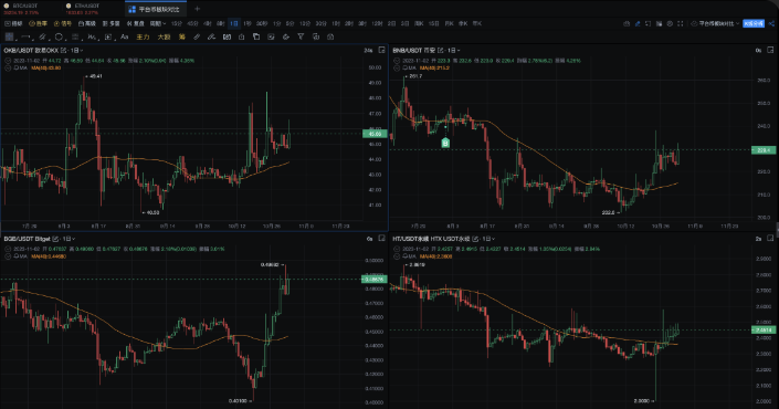aicoin数字货币看盘软件最新版