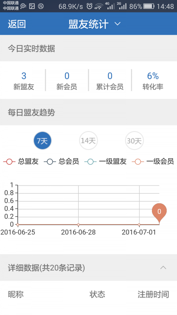 洋仆淘商家版