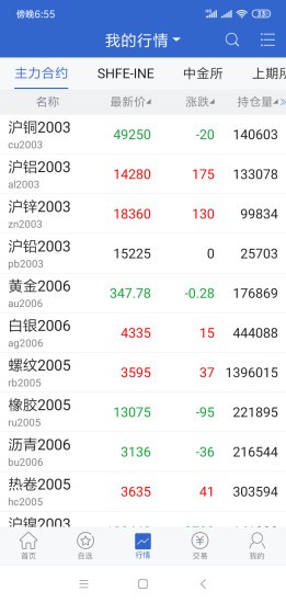 博易大师期货下载