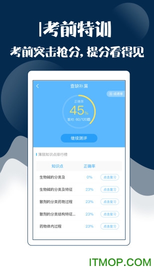 主治中医考试宝典