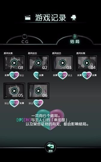 我的女友很花心