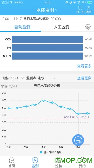 智慧水务