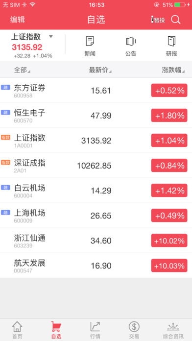 炒股软件通达信