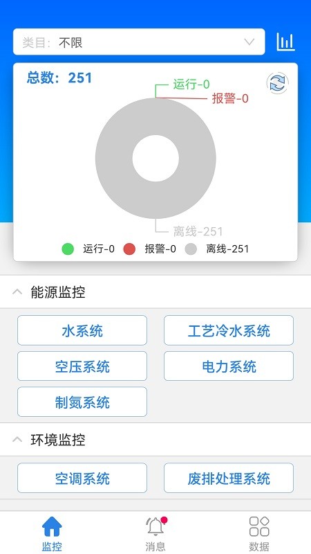 能源管理