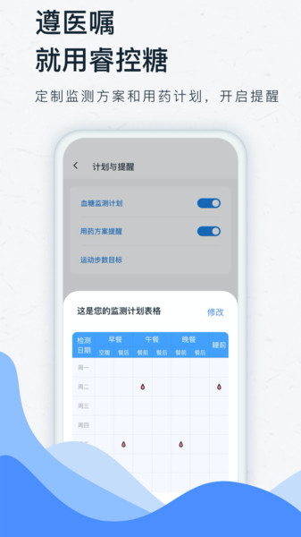 睿控糖